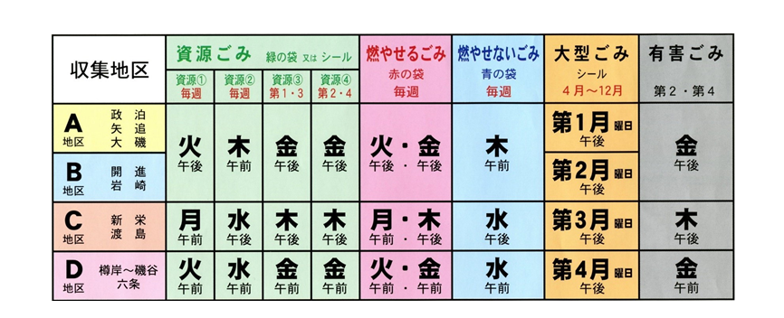 <p>※大型ごみの収集は事前申し込み制です。収集日の1週間前までに役場へ連絡願います。大型ごみを出すときは、指定シールに住所・名前を書いて必ず玄関前に出してください。ゴミステーションに出されても収集しませんのでご注意ください。※ゴミステーションにゴミを入れる場合は、できるだけ収集日の朝に入れるようにしてください。(祝日でも収集いたします。)</p>